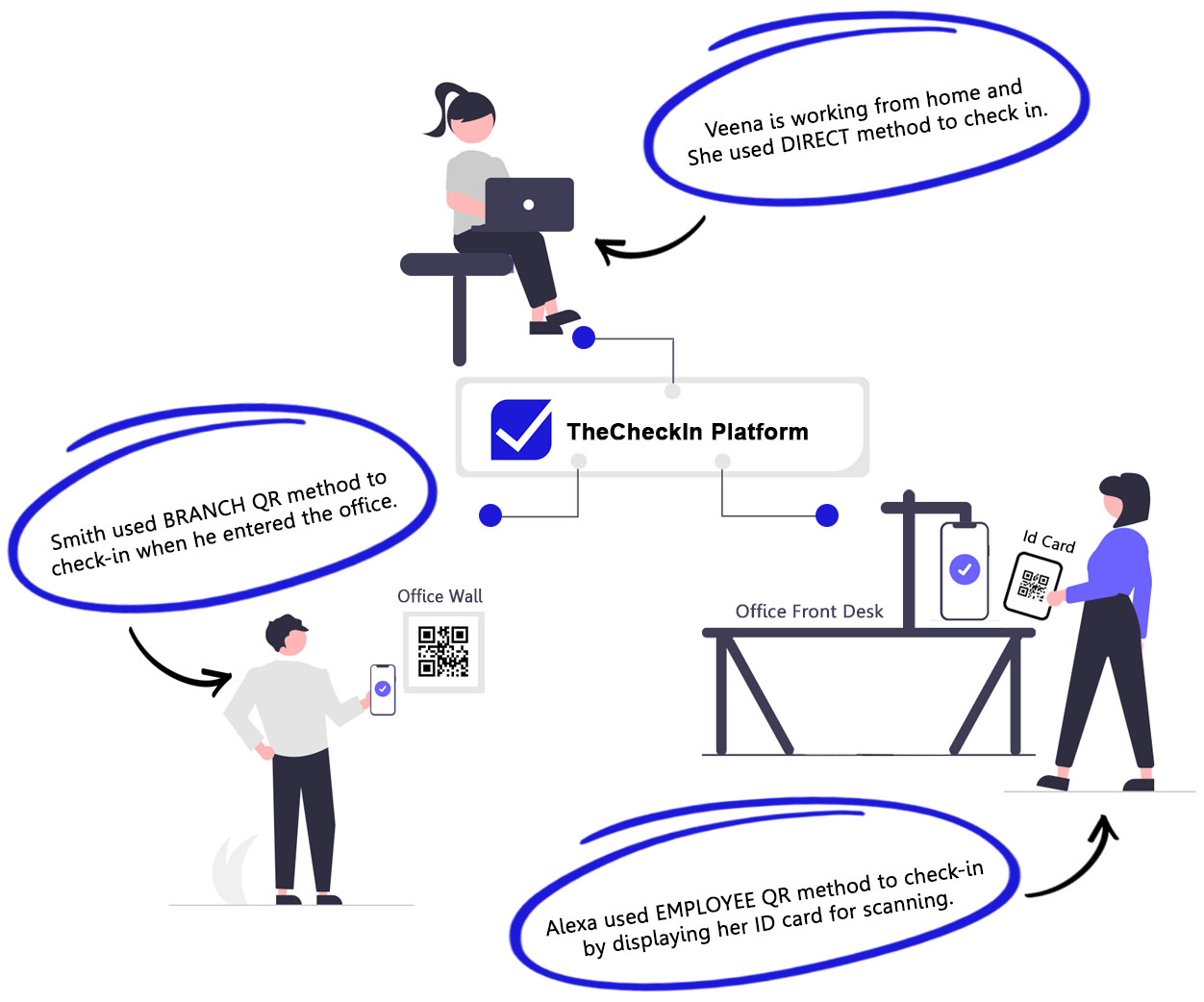 TheCheckIn Attendance Tracking Types