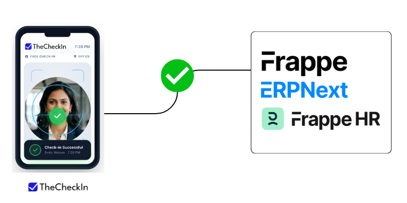 TheCheckIn face recognition check-in syncing to Frappe, ERPNext, and Frappe HR